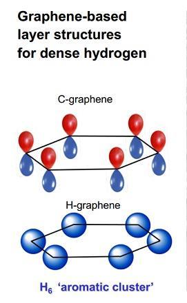The simplest element: Turning hydrogen into 'graphene' | Science Codex